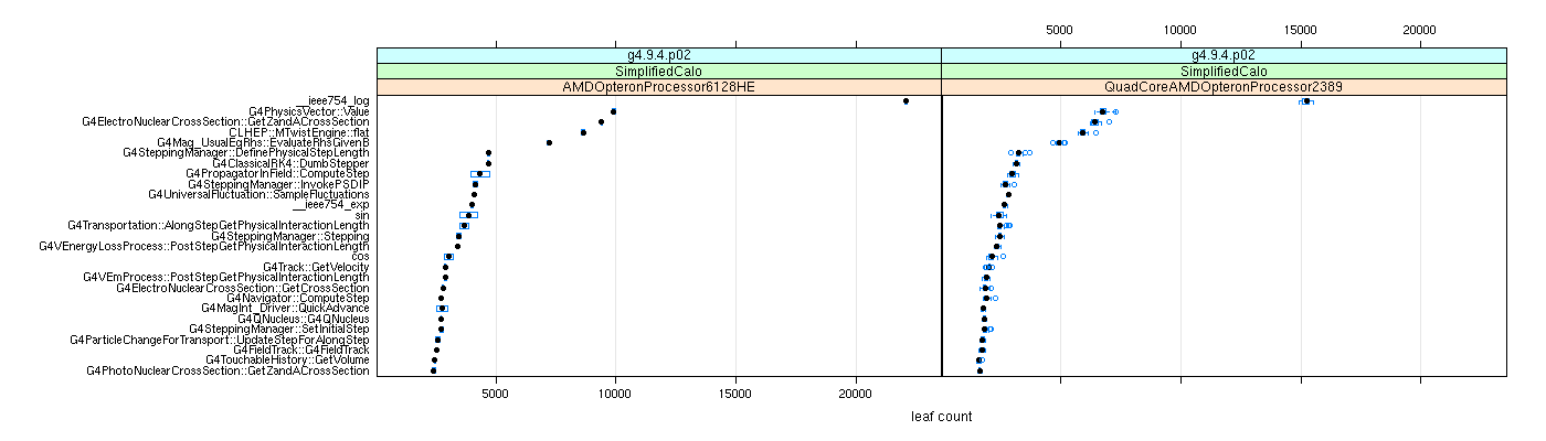prof_big_functions_count_plot_01.png