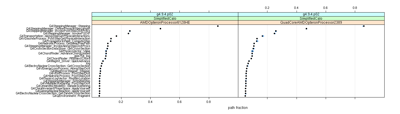 prof_big_paths_frac_plot_05_95.png