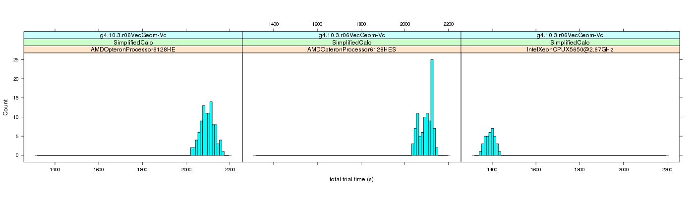 prof_basic_trial_times_histogram.png