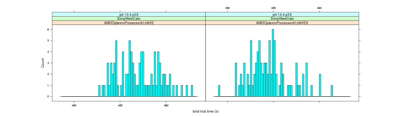 prof_basic_trial_times_histogram.png