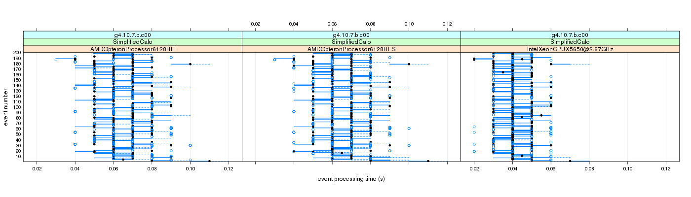 prof_100_events_plot.png