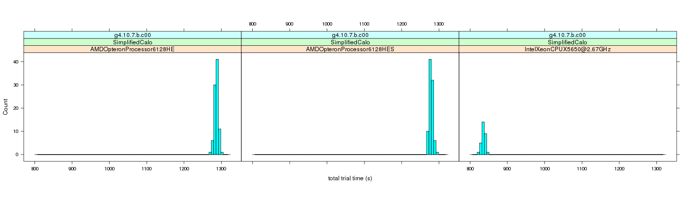 prof_basic_trial_times_histogram.png