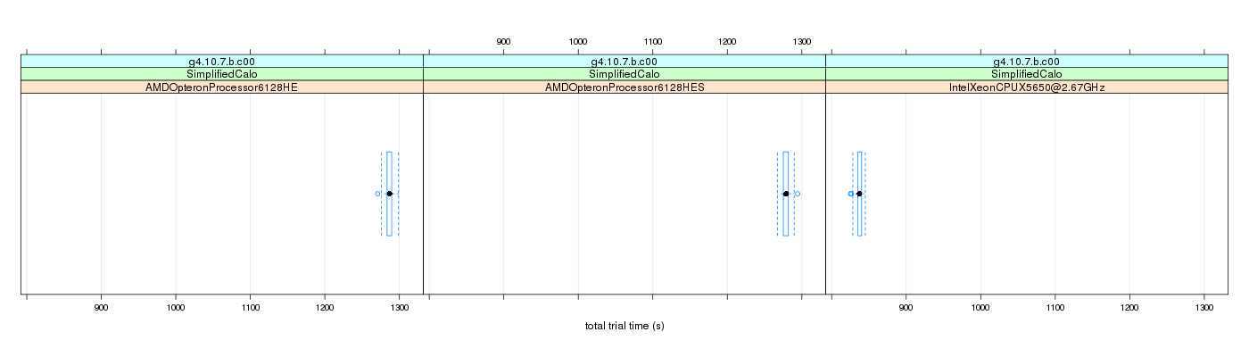 prof_basic_trial_times_plot.png