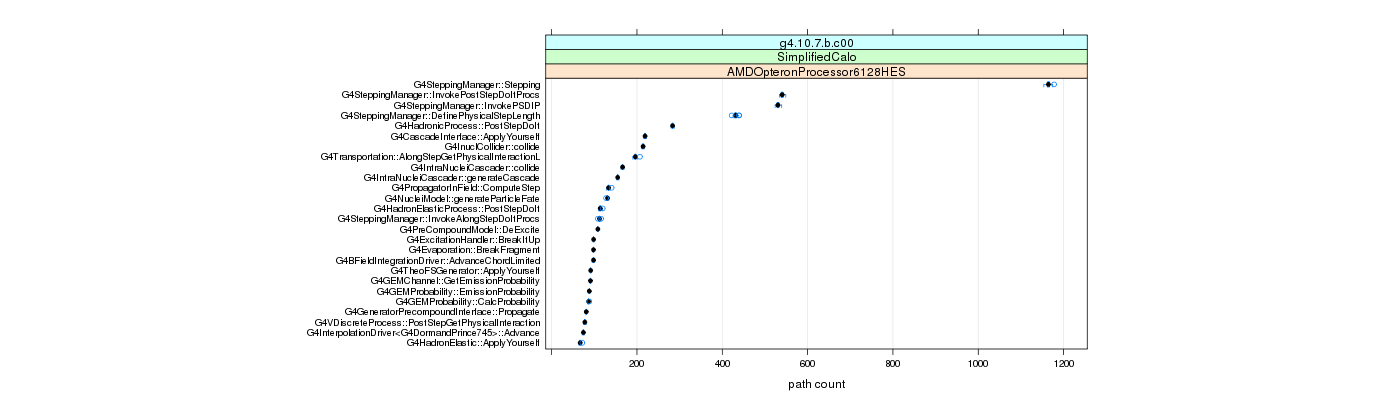 prof_big_paths_count_plot_05_95.png