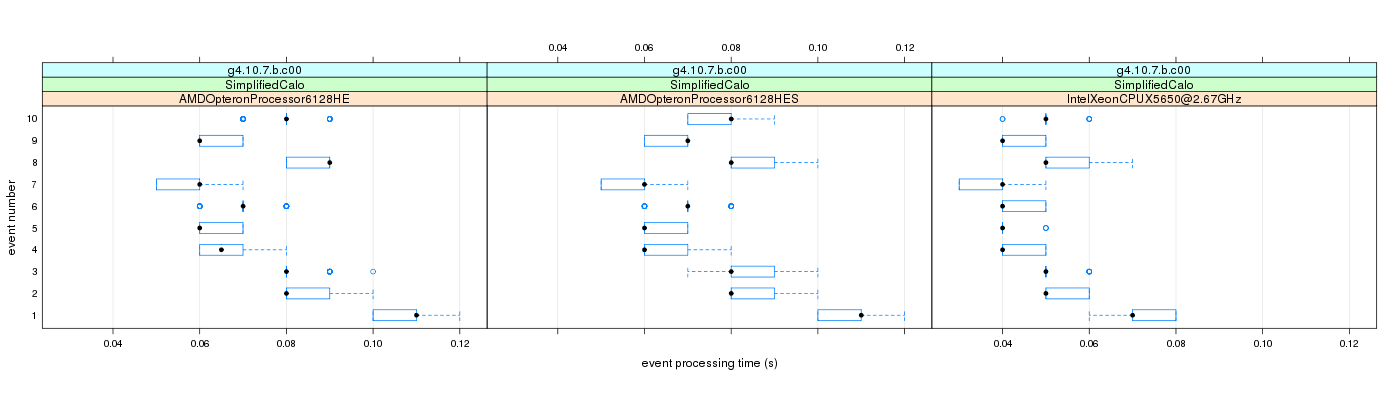 prof_early_events_plot.png