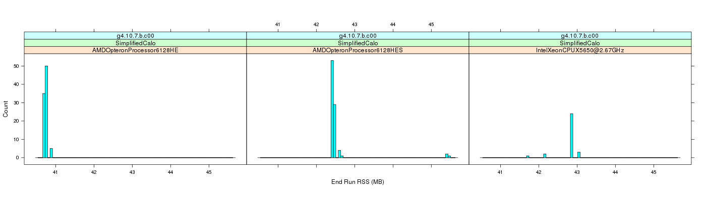 prof_memory_run_rss_histogram.png