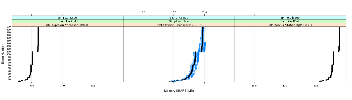 prof_memory_share_plot.png