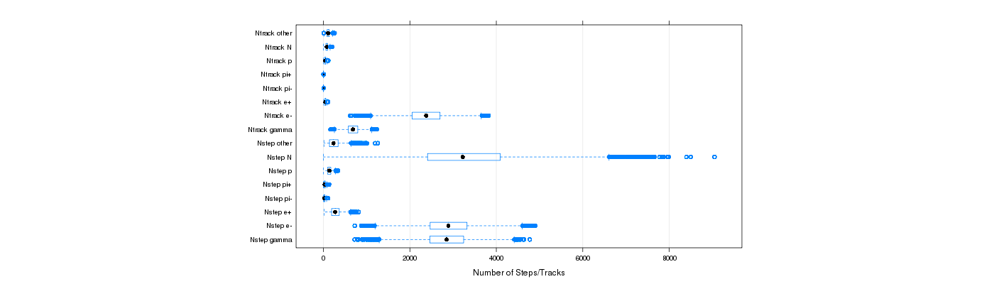 prof_nstep_particle_plot.png