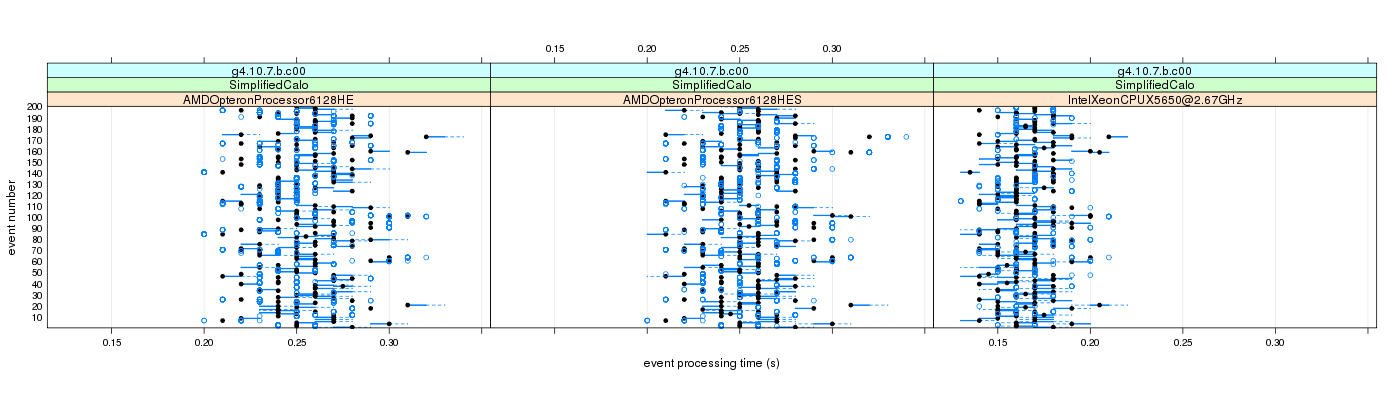 prof_100_events_plot.png