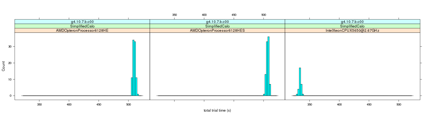 prof_basic_trial_times_histogram.png