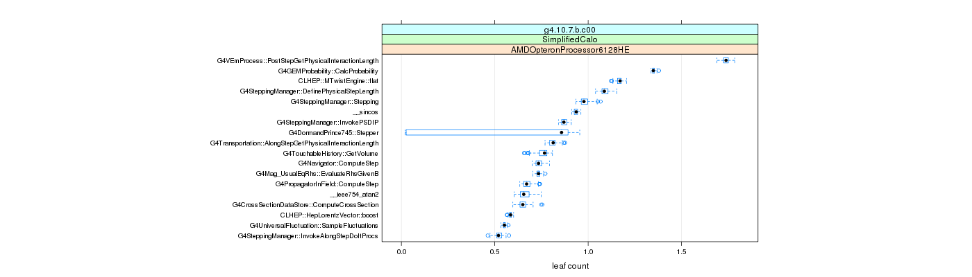 prof_big_functions_count_plot_01.png