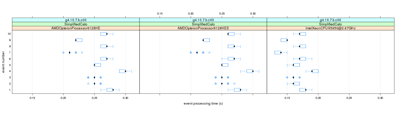 prof_early_events_plot.png