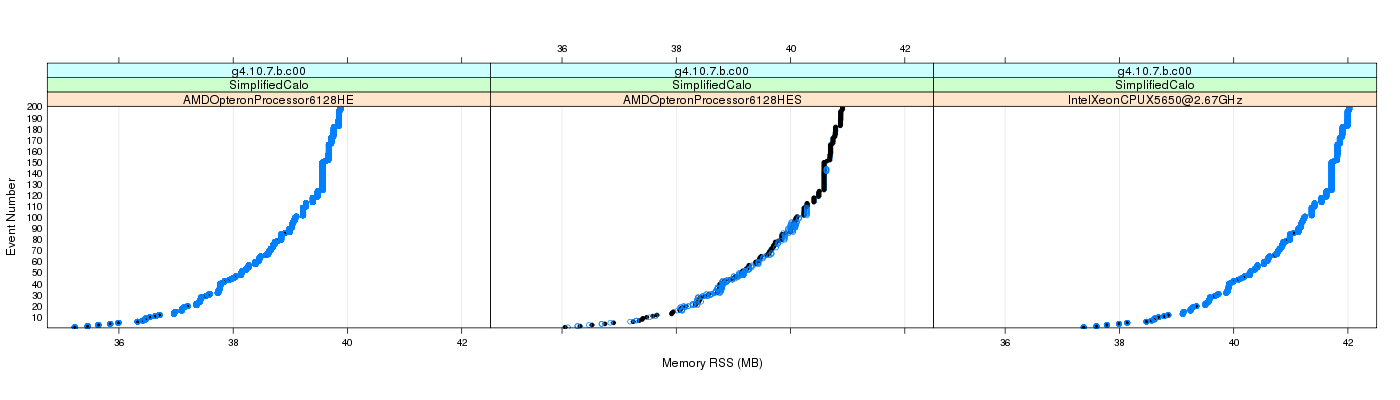 prof_memory_rss_plot.png