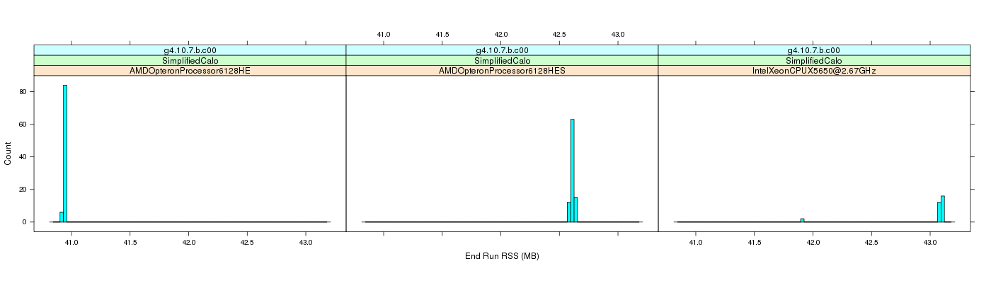 prof_memory_run_rss_histogram.png