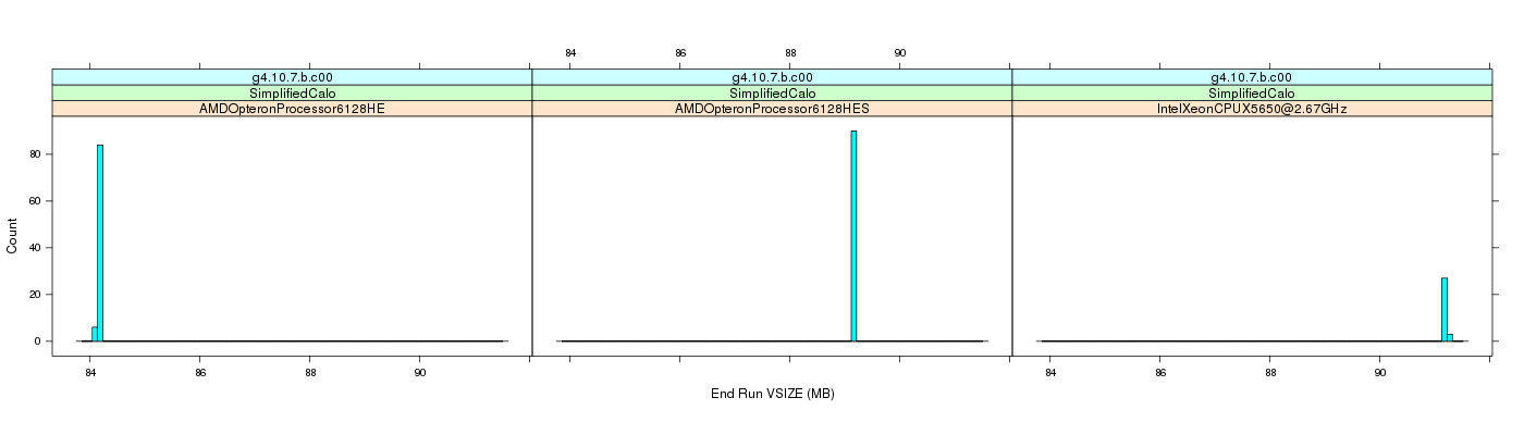 prof_memory_run_vsize_histogram.png