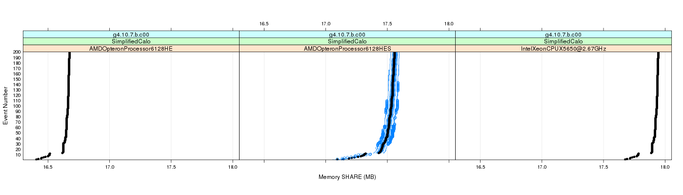 prof_memory_share_plot.png