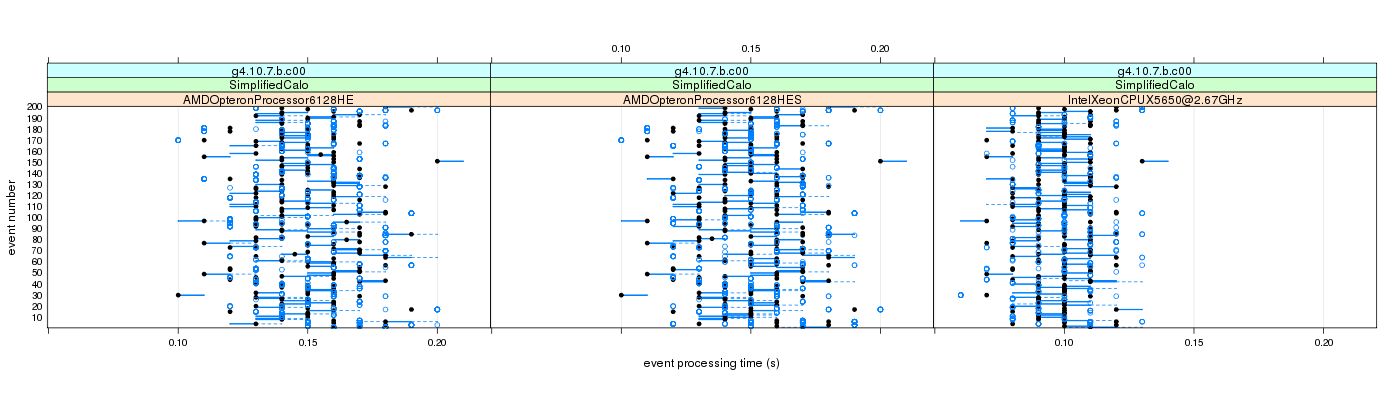 prof_100_events_plot.png