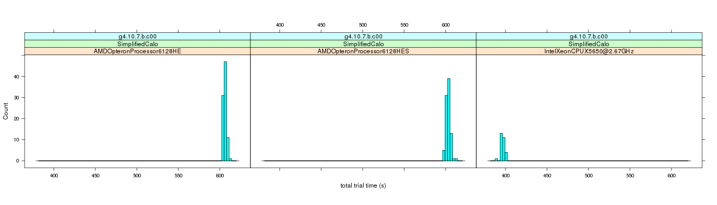 prof_basic_trial_times_histogram.png