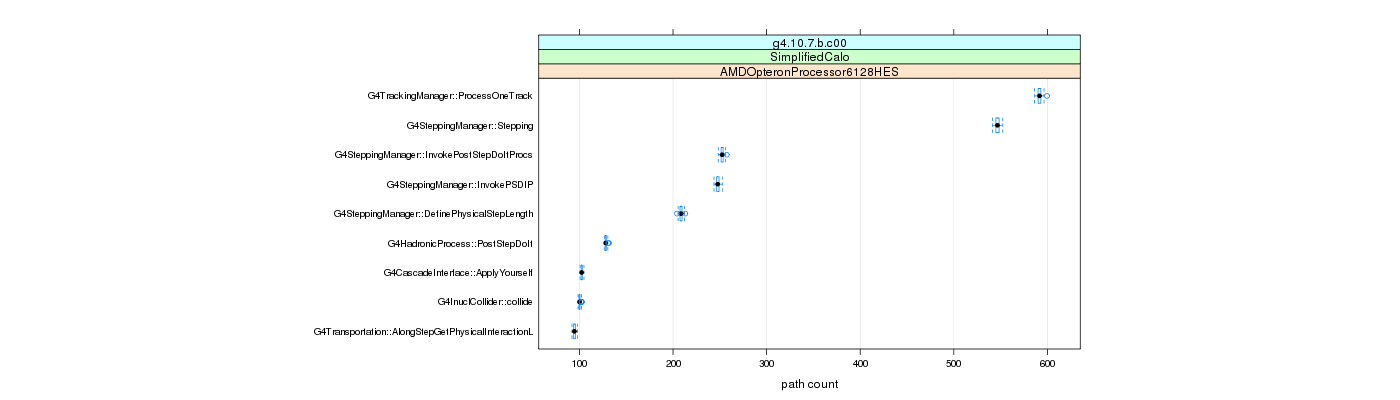 prof_big_paths_count_plot_15_99.png