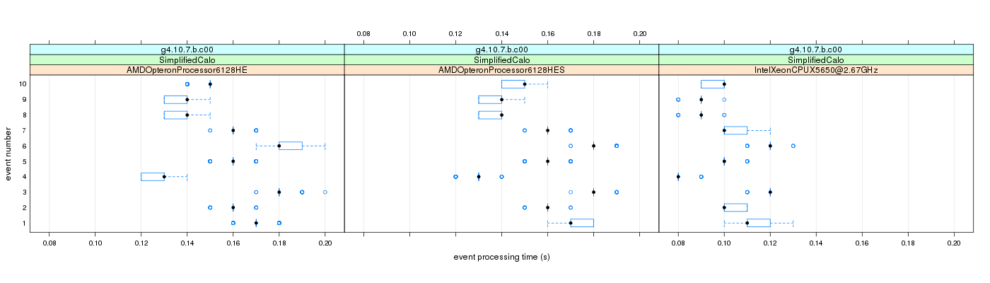 prof_early_events_plot.png