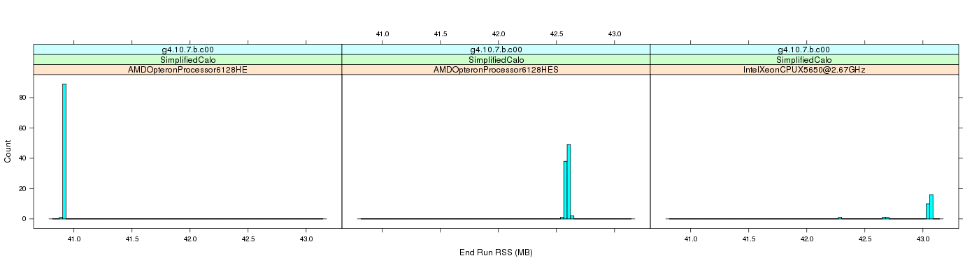 prof_memory_run_rss_histogram.png