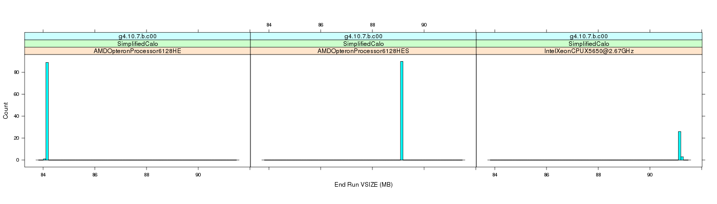 prof_memory_run_vsize_histogram.png