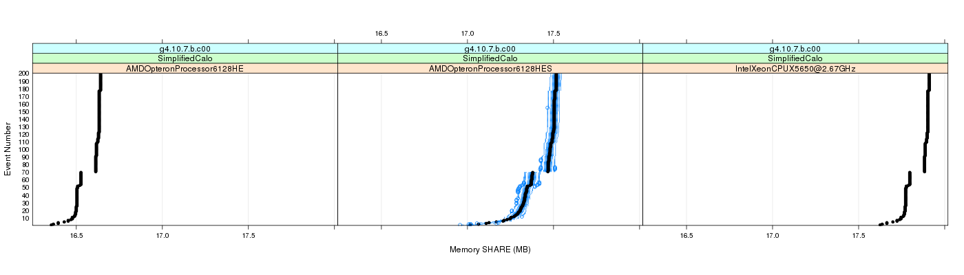 prof_memory_share_plot.png