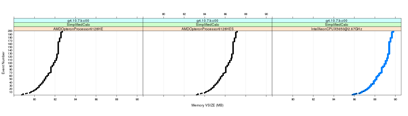 prof_memory_vsize_plot.png