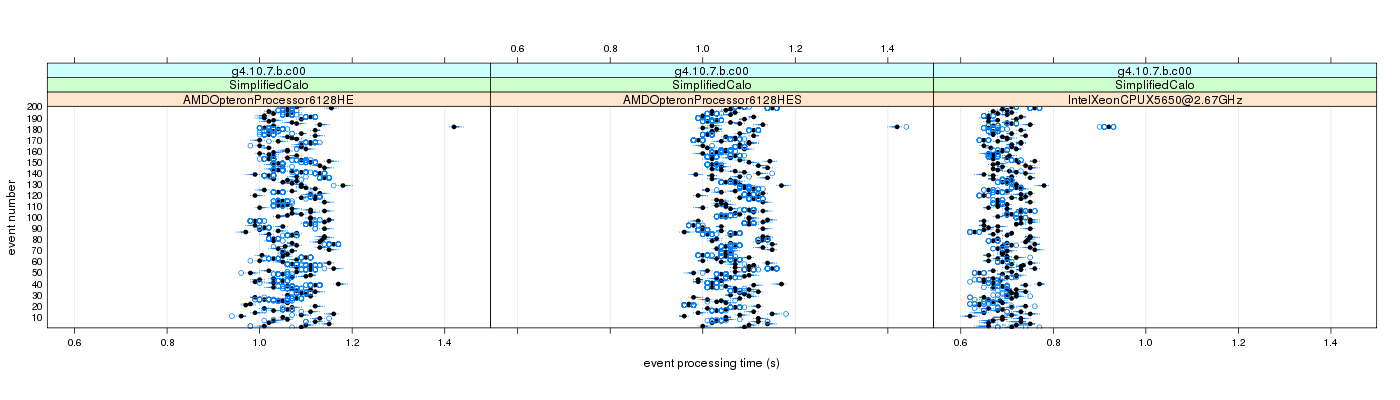 prof_100_events_plot.png