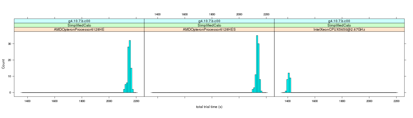 prof_basic_trial_times_histogram.png