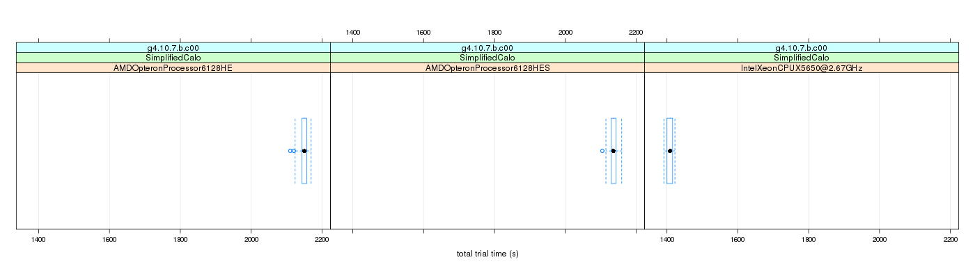 prof_basic_trial_times_plot.png