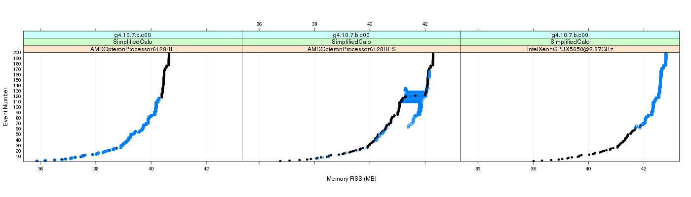 prof_memory_rss_plot.png