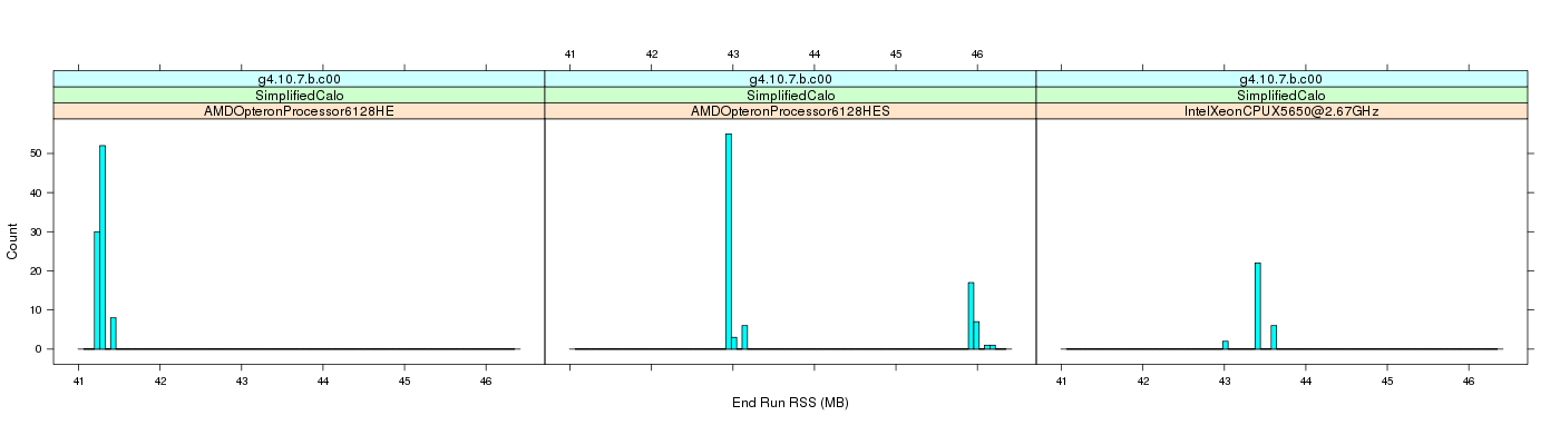 prof_memory_run_rss_histogram.png