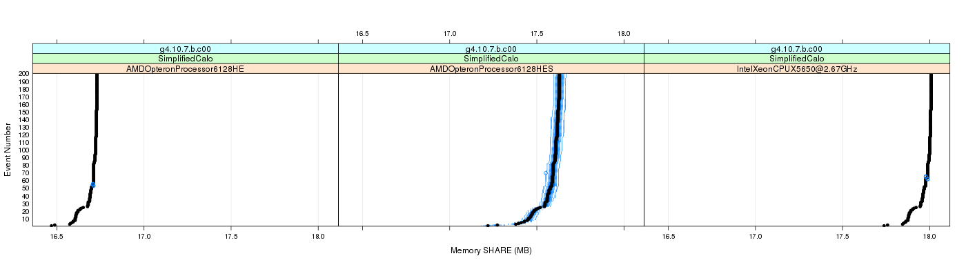 prof_memory_share_plot.png