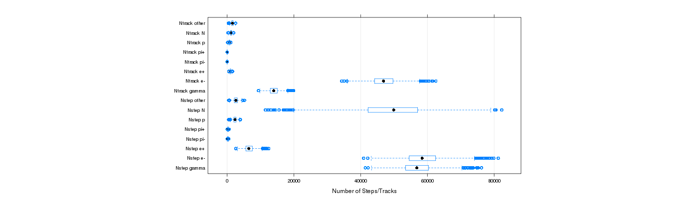 prof_nstep_particle_plot.png