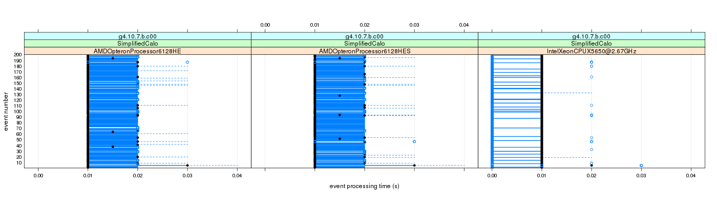 prof_100_events_plot.png