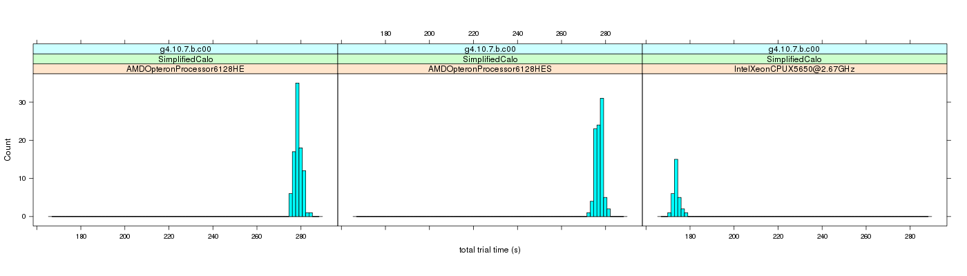 prof_basic_trial_times_histogram.png