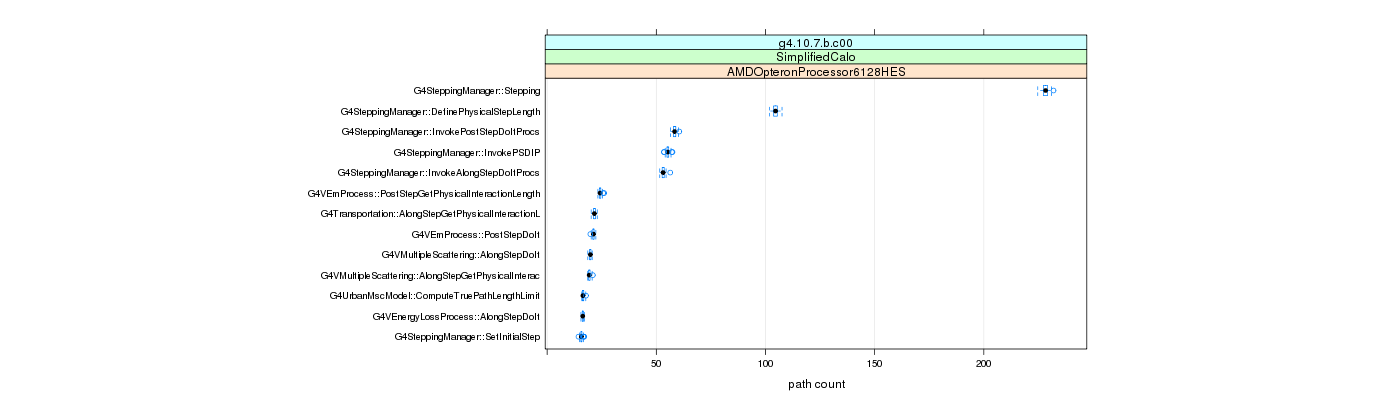 prof_big_paths_count_plot_05_95.png