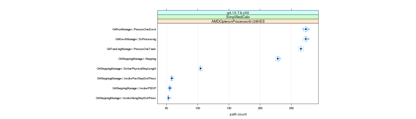 prof_big_paths_count_plot_15_99.png