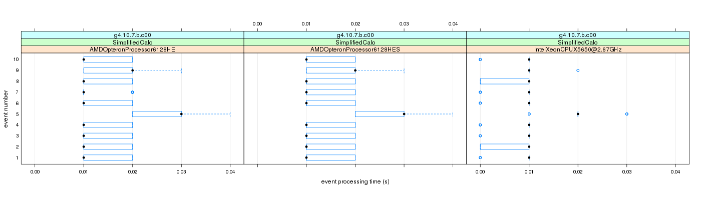 prof_early_events_plot.png