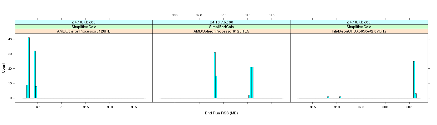 prof_memory_run_rss_histogram.png