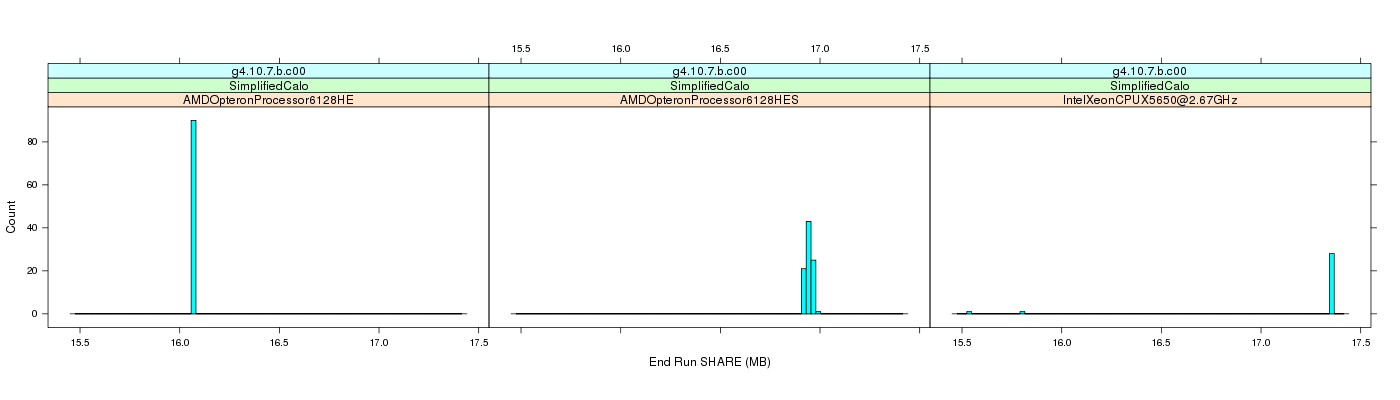 prof_memory_share_histogram.png