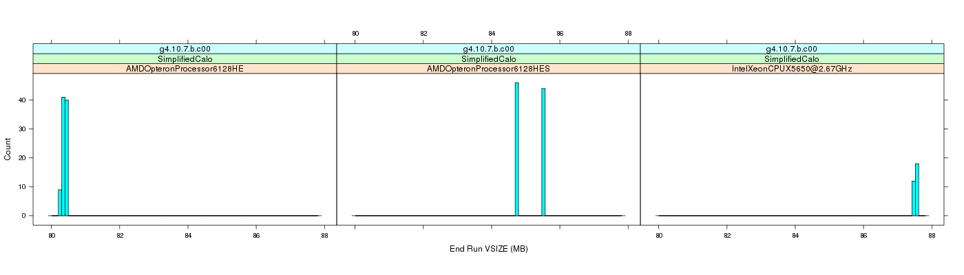 prof_memory_run_vsize_histogram.png