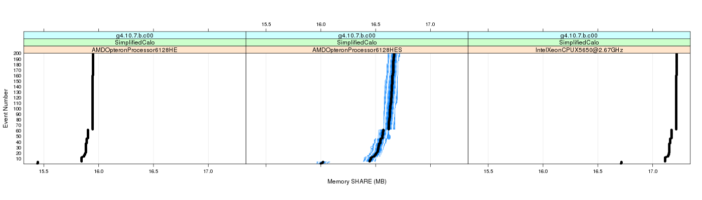 prof_memory_share_plot.png