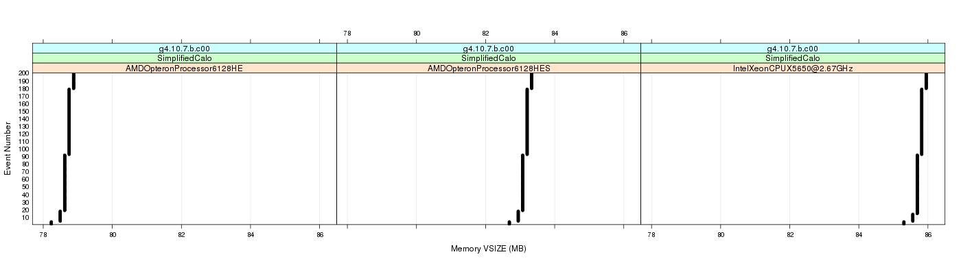 prof_memory_vsize_plot.png