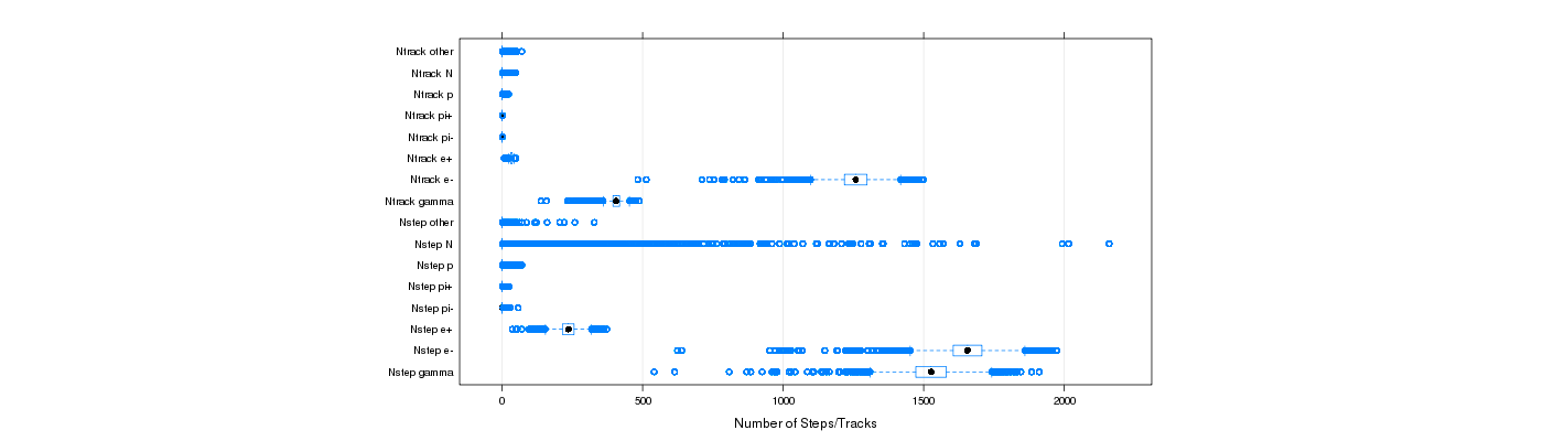 prof_nstep_particle_plot.png