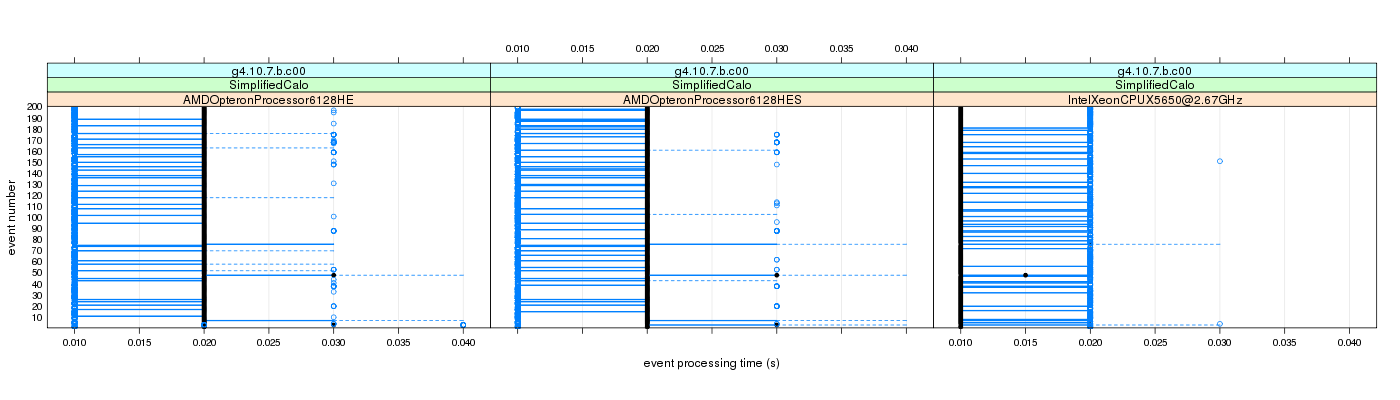 prof_100_events_plot.png