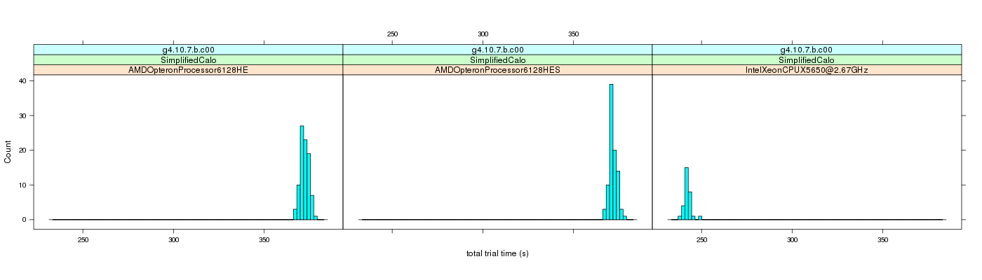 prof_basic_trial_times_histogram.png