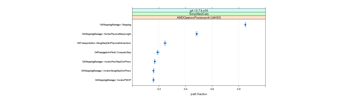 prof_big_paths_frac_plot_15_95.png