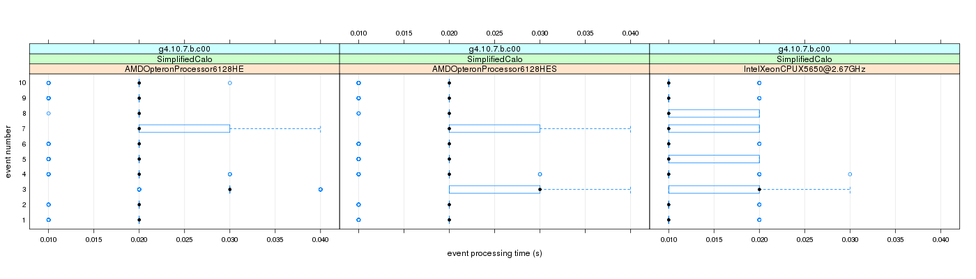 prof_early_events_plot.png